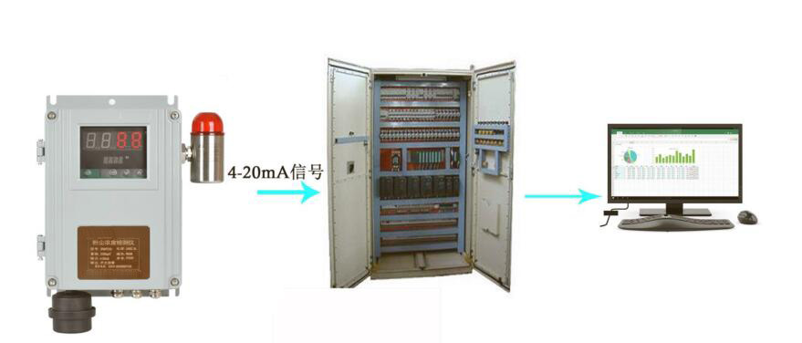 生產(chǎn)車間粉塵濃度檢測(cè)儀_粉塵在線監(jiān)測(cè)系統(tǒng)設(shè)備_固定式粉塵濃度檢測(cè)儀